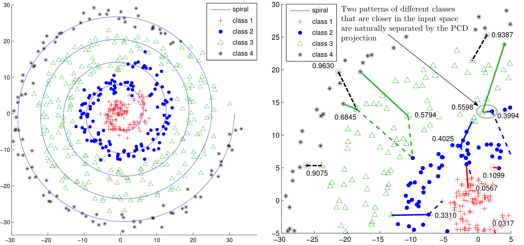 PCD projection example